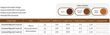Deck Lantai Conwood Beyond C Lock - Akasia G0
