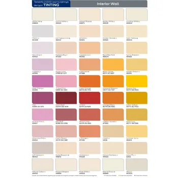 Cat Dinding Dulux Weather Shield Warna Standar 20LT