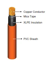 Kabel Listrik Metalindo FRC 4 x 10 mm