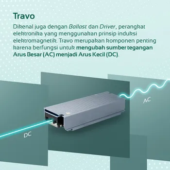 Lampu  Armatur Luxmenn LED LUX - TRAVO / 60 Watt
