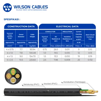 Kabel Listrik Wilson NYMHY 4x0.75mm2 50 meter - Hitam