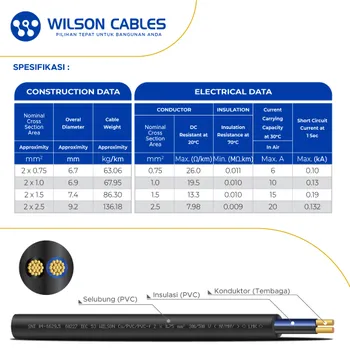 Kabel Listrik Wilson NYMHY 2x0.75mm2 100 meter - Hitam