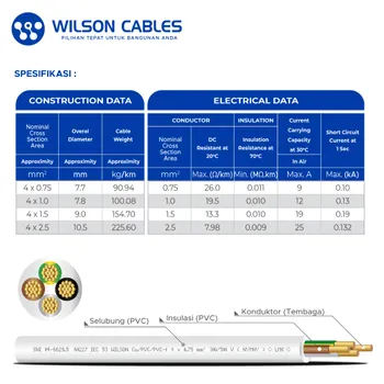 Kabel Listrik Wilson NYMHY 4x2.5mm2 50 meter - Putih