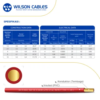 Kabel Listrik Wilson NYA 10mm2 100 meter - Kuning-Hijau