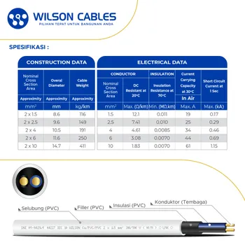 Kabel Listrik Wilson NYM 2x4mm2 50 meter - Putih