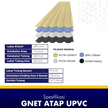 Atap uPVC Gnet Tebal 11.4mm